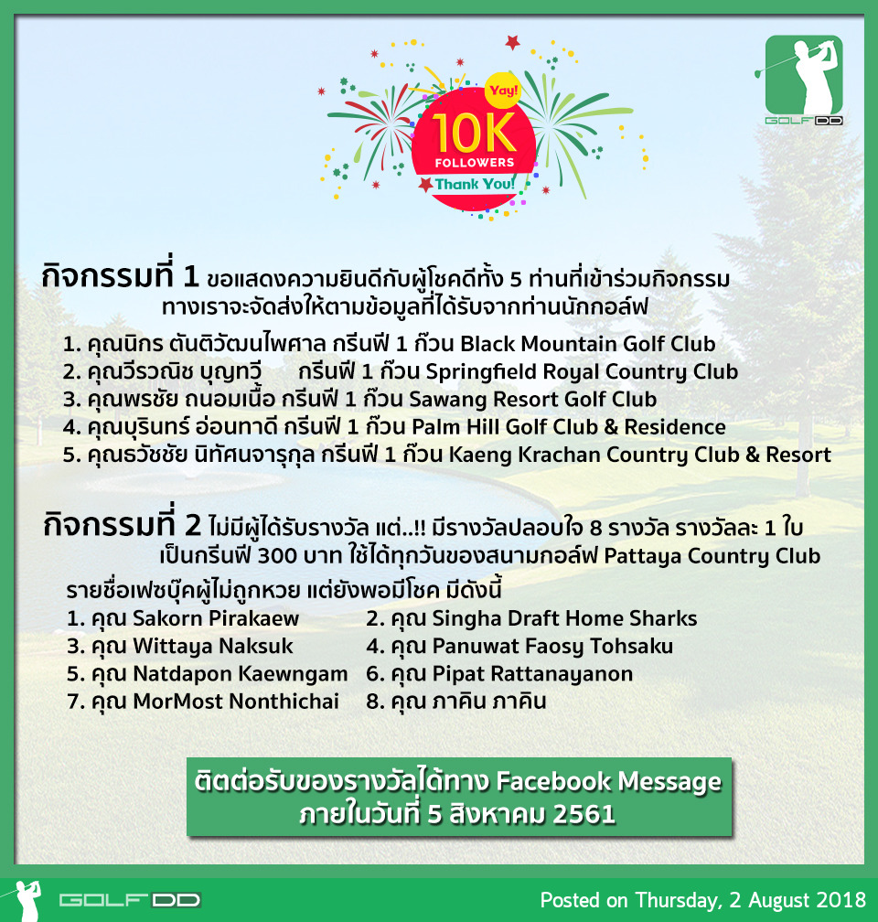 ประกาศรายชื่อผู้โชคดีจากกิจกรรม ครบ 10,000 Friends !!