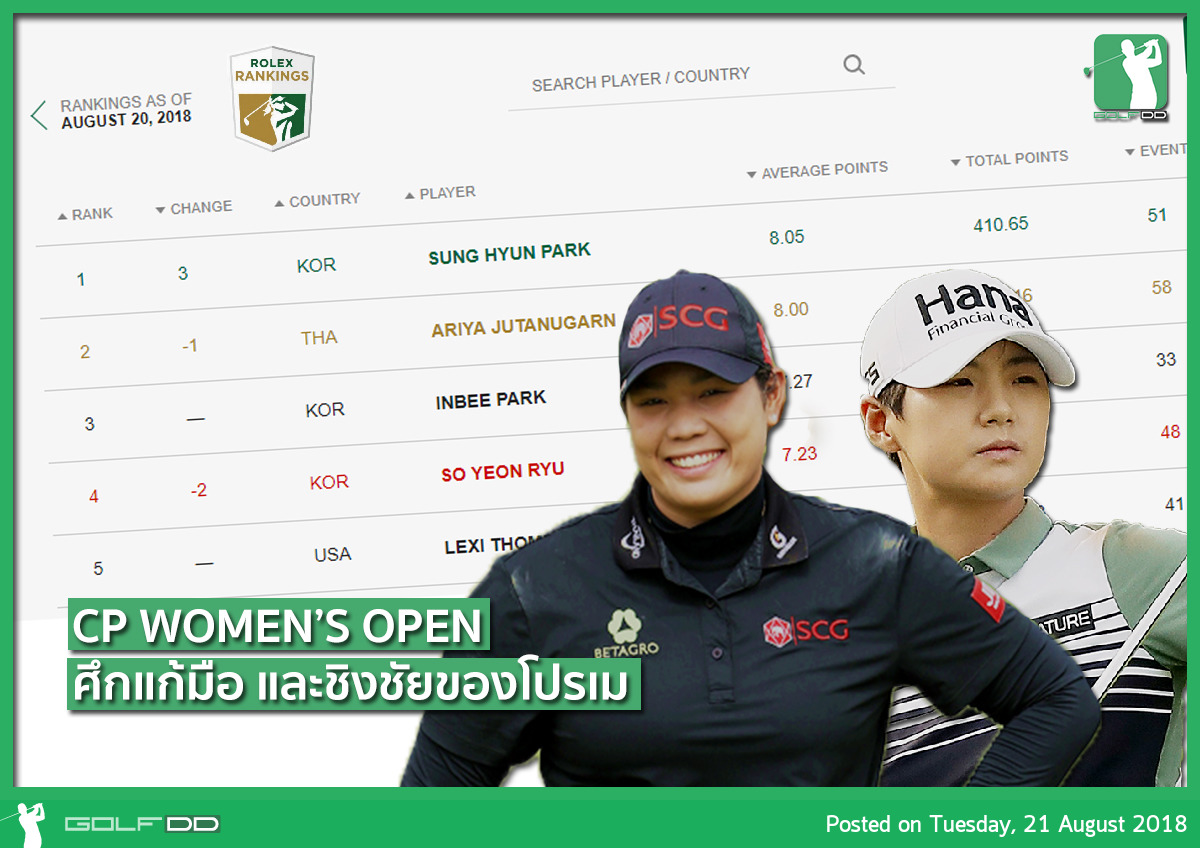 CP Women’s Open ศึกชิงอันดับ 1 ของโลก!!