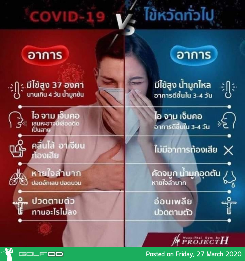 ข้อมูลที่จำเป็นเพื่อทำความเข้าใจว่าติดไวรัส โควิช หรือไม่