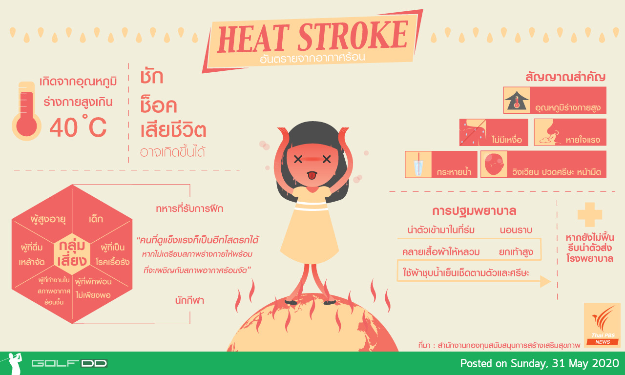 เนื่องจากมีผู้เสียชีวิตในสนามกอล์ฟ - ทางกอล์ฟดีดีจึงขอออกมาเตือนภัยนักกอล์ฟ