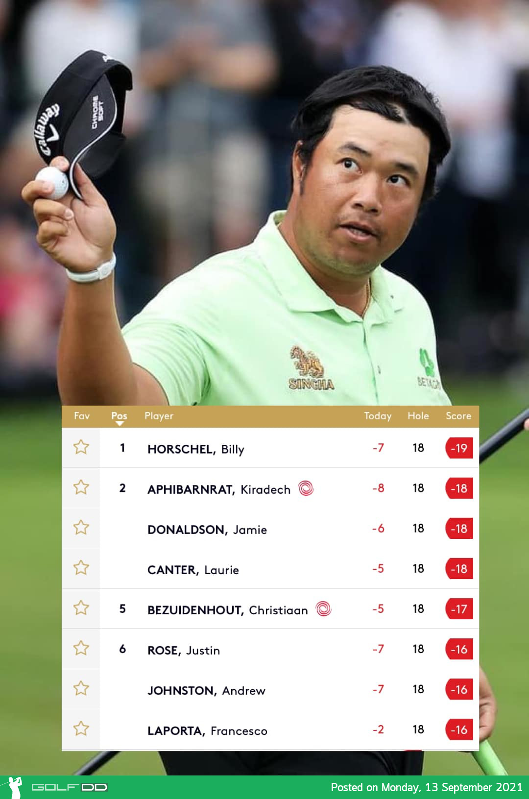 โปร อาร์ม ท๊อปฟอร์ม รับเงิน 19 ล้าน กับการได้รองแชมป์ยูโรเปี้ยนทัวร์ BMW PGA Championship