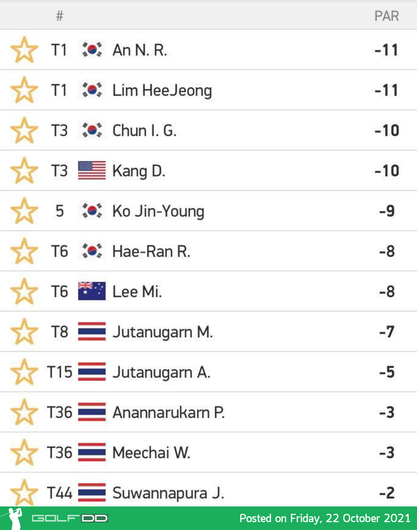 ผลงาน 5 สาวไทยจบรอบสอง  BMW Ladies Championship 