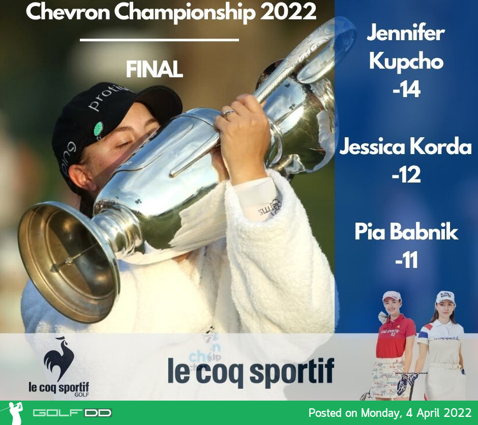 บทสรุป Chevron Championship 2022 กอล์ฟเมเจอร์แรกของปี ชิงเงินรางวัล 5 ล้านเหรียญสหรัฐ