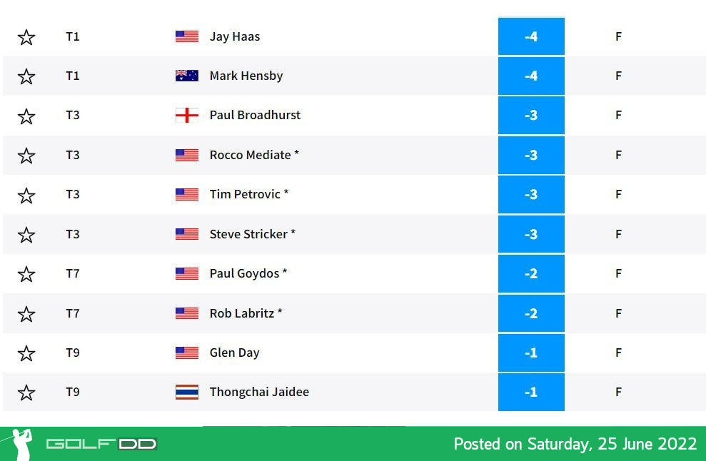 ธงชัย ใจดี  ตีรอบแรก 1 อันเดอร์ อยู่ที่ 9 ร่วม ในกอล์ฟเมเจอร์รายการ US Senior Open Championship 