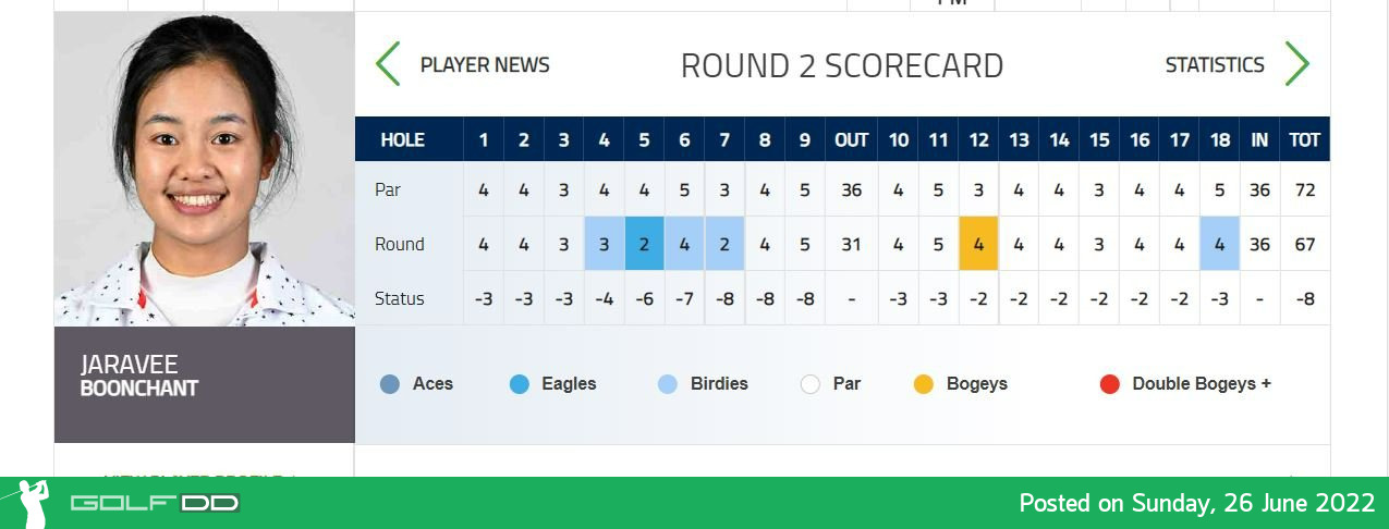 ส่งใจเชียร์อีก 5 สาวไทยในเอ็ปสันทัวร์ รายการ Island Resort Championship รอบสุดท้ายคืนนี้