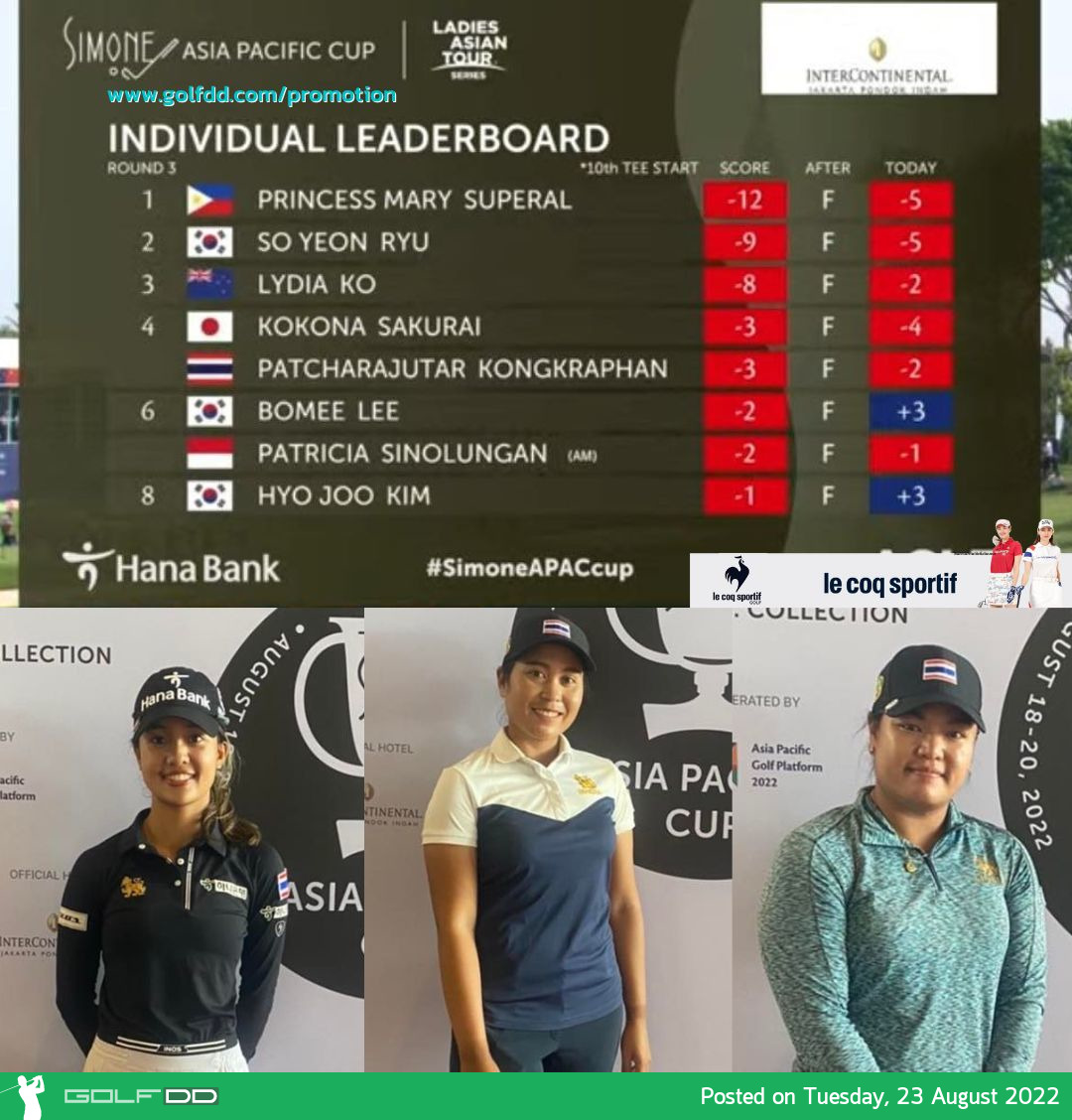 พัชรจุฑา คงกระพันธุ์ จบอันดับ 4 ร่วม สกอร์รวม 3 อันเดอร์ ในกอล์ฟ Asia Pacific Cup ชิงเงินรางวัล 750,000 เหรียญฯ ที่อินโดนีเซีย
