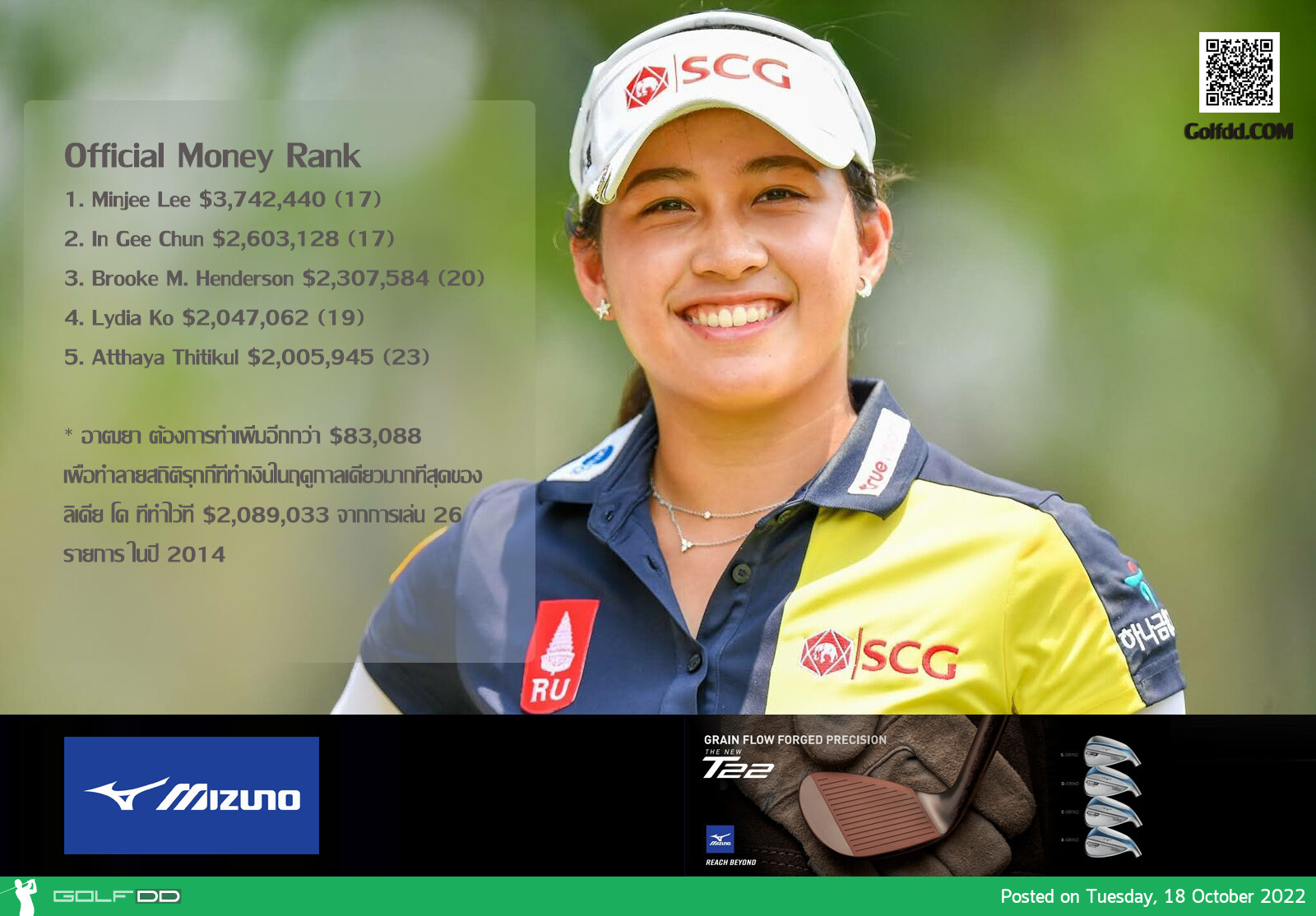 แอลพีจีเอทัวร์ 2022 เหลืออีก 4 รายการ ชิงเงินรางวัลรวม 13 ล้านเหรียญฯ