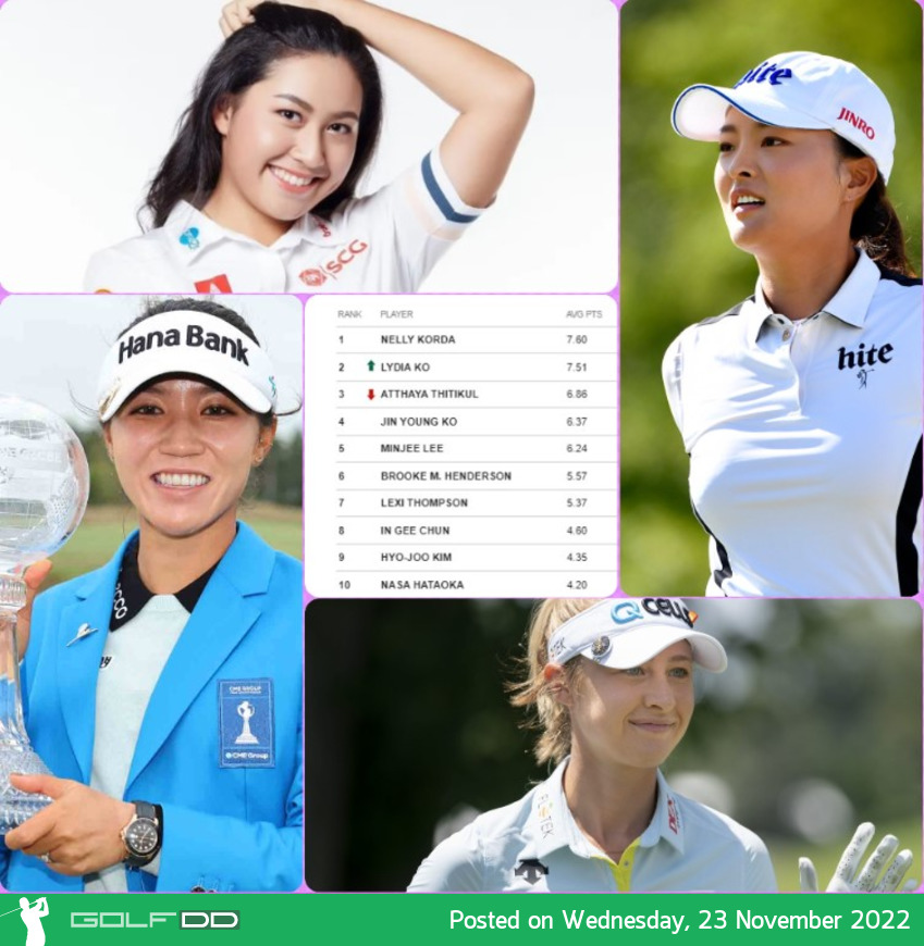 อันดับโลก CME Group Tour Championship อาฒยา ฐิติกุล หล่นมาอยู่อันดับ 3
