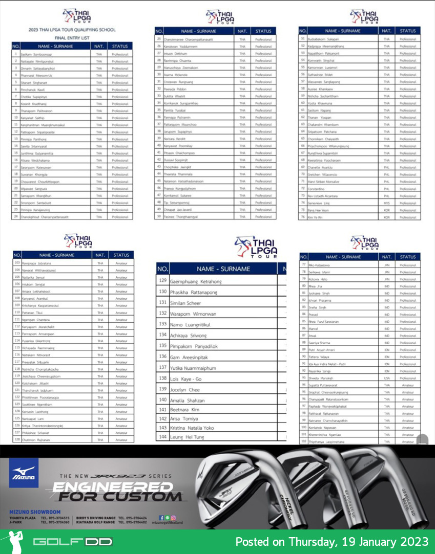 รายชื่อผู้เข้าชมโรงเรียนคัดเลือกไทยแอลพีจีเอทัวร์ 25 -27 มกราคม 2023 