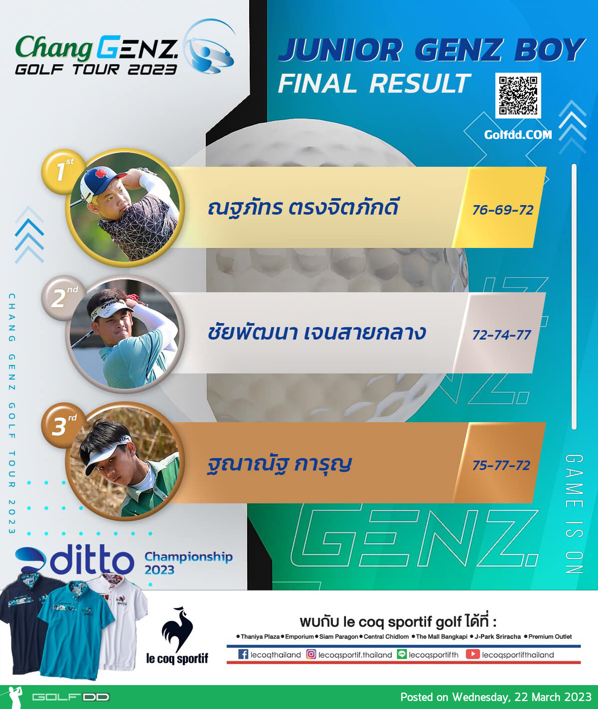 ณฐภัทร ตรงจิตภักดี คว้าแชมป์ รุ่น Junior GENZ รายการ “ดิทโต้ แชมเปี้ยนชิพ 2023”