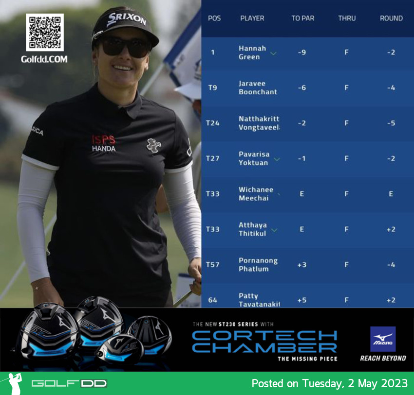 ฮันนาห์ กรีน โปรสาวออสเตรเลีย คว้าแชมป์การแข่งขันกอล์ฟ LPGA Tour รายาร JM Eagle LA Championship presented by Plastpro