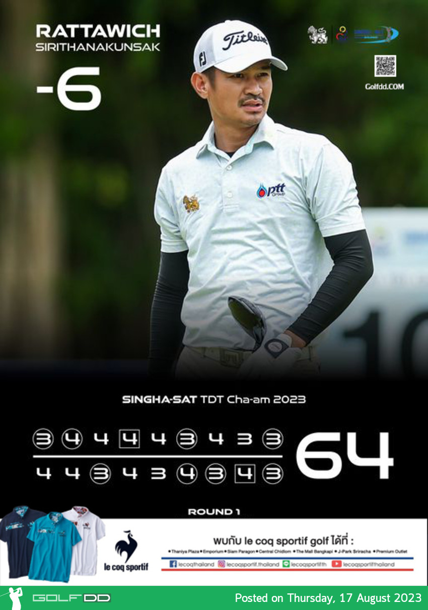 รัฐวิชญ์ ศิริธนากุลศักดิ์ จบด้วยสกอร์รวม 6 อันเดอร์รั้งตำแหน่งผู้นำเดี่ยวทัวร์ "สิงห์-เอสเอที ทีดีที ชะอำ 2023" ระหว่างวันที่ 16-18 สิงหาคม 