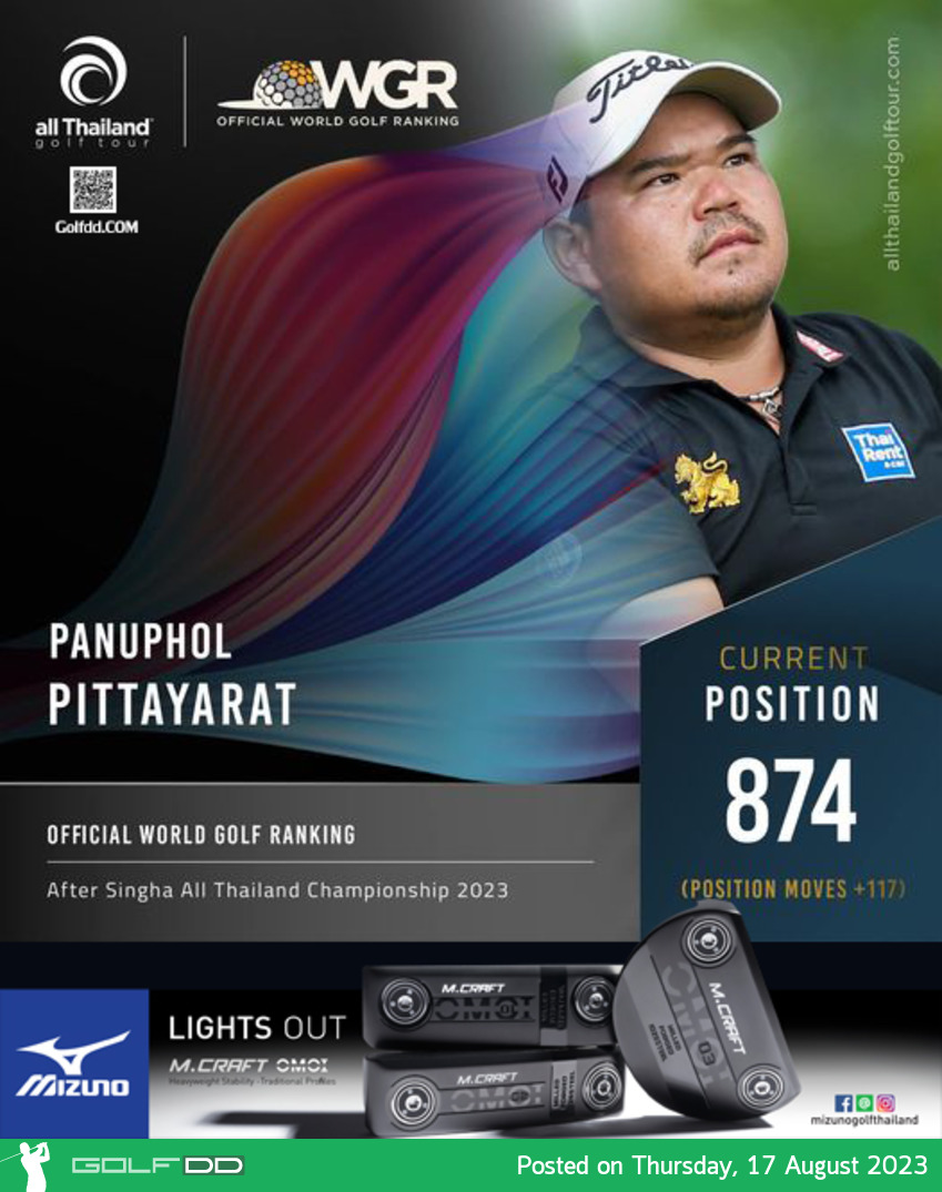 “โปรมะพร้าว” ภาณุพล ขยับ 117 อันดับ สู่อันดับ 874 ของโลก จากการคว้าแชมป์ที่ 2 ในทัวร์สิงห์ ออลไทยแลนด์ แชมเปี้ยนชิพ 2023