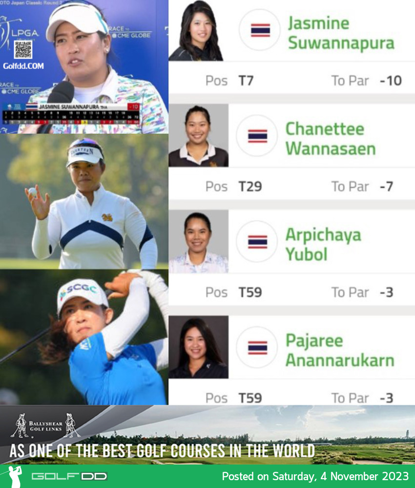 โปรจัสมิน สุวัณณะปุระ รวมสองวัน 10 อันเดอร์ รั้งอันดับ 7 ร่วม รายการ โตโต้ เจแปน คลาสสิค