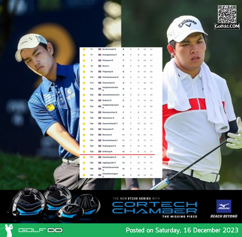 เด่นวิทย์ เดวิด บริบูรณ์ทรัพย์ และ พชร คงวัดใหม่ นำร่วมที่คนละ -8 จบรอบสอง