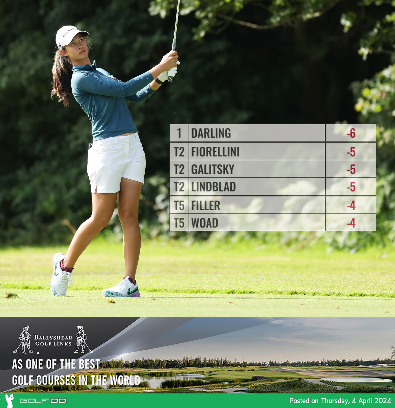 “แพงกี้” รอบแรก สกอร์ -5 รั้งอับดับ 2 รายการ Augusta National Women’s Amateur 2024