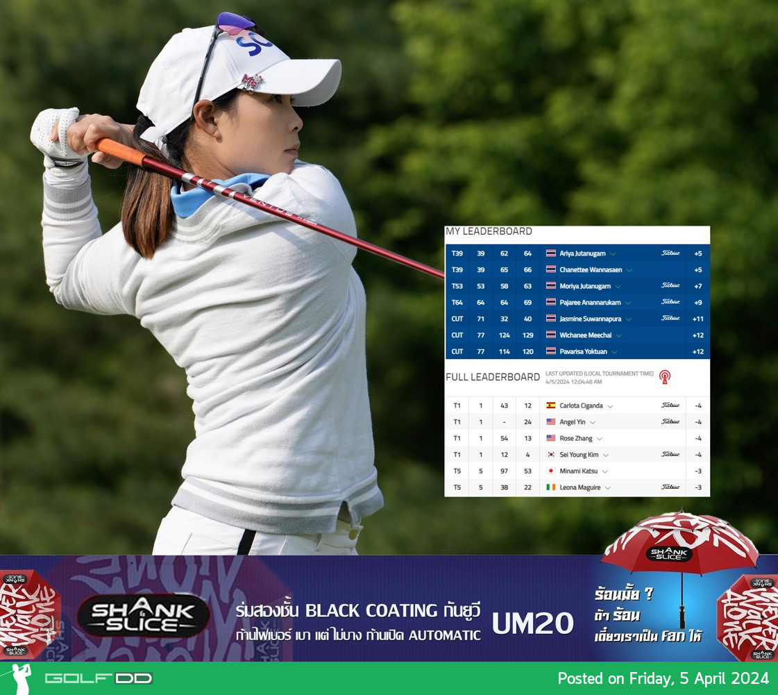 สาวไทยผ่านการตัดตัว 4 คน LPGA Tour จบรอบสอง รายการ T-MOBILE Match Play วันทื่ 3-7 เมษายน