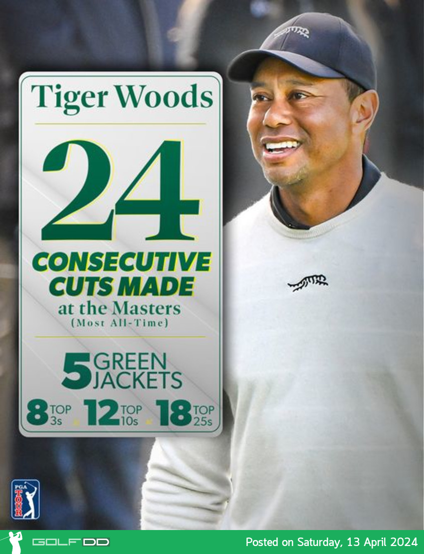 “Tiger Woods” ทำสถิติผ่านตัดตัวเป็นครั้งที่ 24 ติดต่อกัน รายการ The Masters