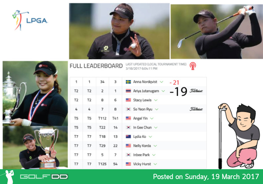 [LPGA - จบแล้ว โปรเมได้อันดับ 2 ร่วม สกอร์รวมที่ 19 อันเดอร์พาร์ มีลุ้นคืนนี้