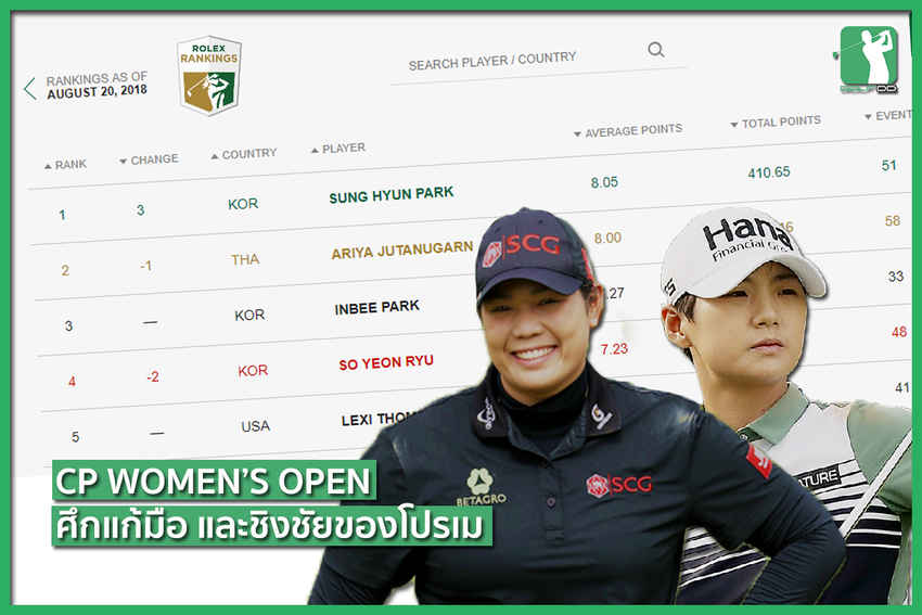 CP Women’s Open ศึกชิงอันดับ 1 ของโลก!! 