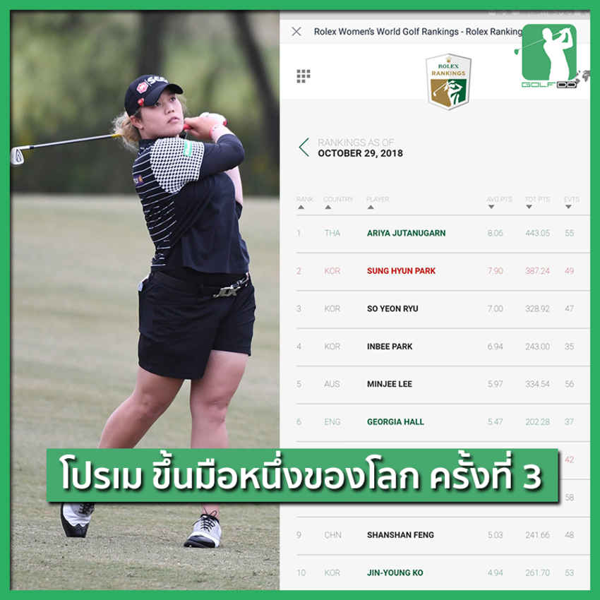 ขอแสดงความยินดีกับโปรเม ขึ้นมือหนึ่งของโลก ครั้งที่ 3 