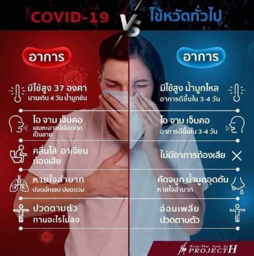 ข้อมูลที่จำเป็นเพื่อทำความเข้าใจว่าติดไวรัส โควิช หรือไม่ 