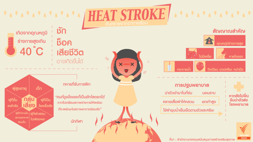 เนื่องจากมีผู้เสียชีวิตในสนามกอล์ฟ - ทางกอล์ฟดีดีจึงขอออกมาเตือนภัยนักกอล์ฟ 