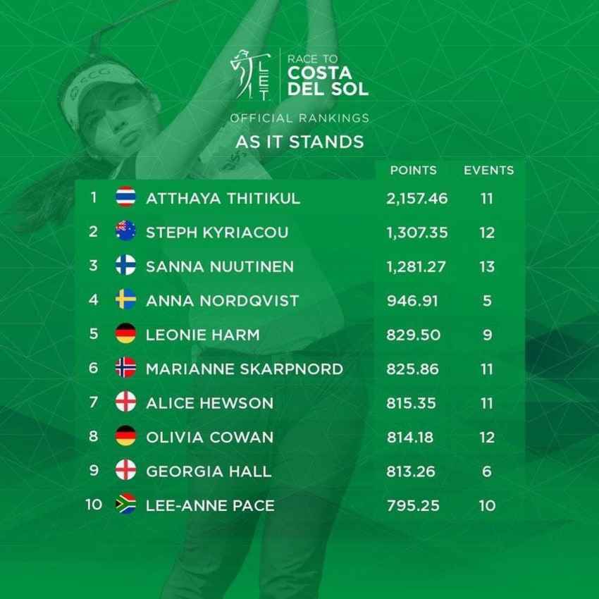 เพื่อทัวร์การ์ด LPGA ของ - “จีโน่” อาฒยา ฐิติกุล  เราต้องส่งแรงใจกันอีกนิ๊สนึง 
