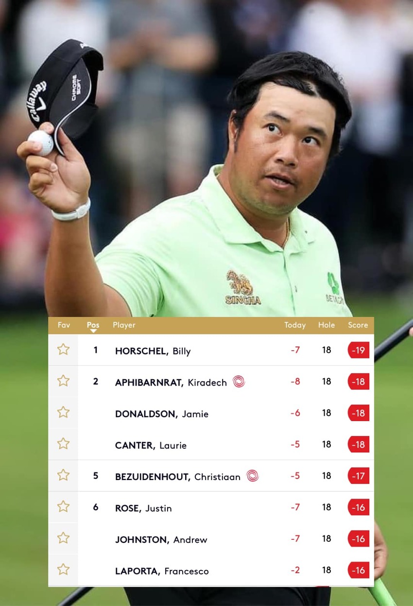 โปร อาร์ม ท๊อปฟอร์ม รับเงิน 19 ล้าน กับการได้รองแชมป์ยูโรเปี้ยนทัวร์ BMW PGA Championship 