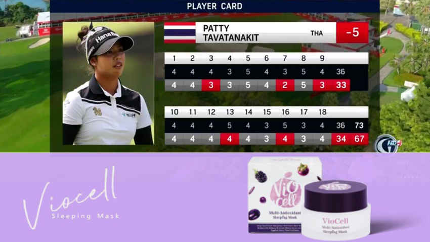 แพทตี้ ธวัชธนกิจ ตี 5 อันเดอร์ จาก 5 เบอร์ดี้ นำเดี่ยวจบรอบแรกกอล์ฟ HSBC Women’s World Championship 