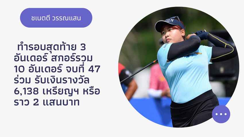 ชเนตตี วรรณแสน ทำรอบสุดท้าย 3 อันเดอร์ สกอร์รวม 10 อันเดอร์ จบที่ 47 ร่วม รับเงินรางวัล 6,138 เหรียญฯ หรือราว 2 แสนบาท 