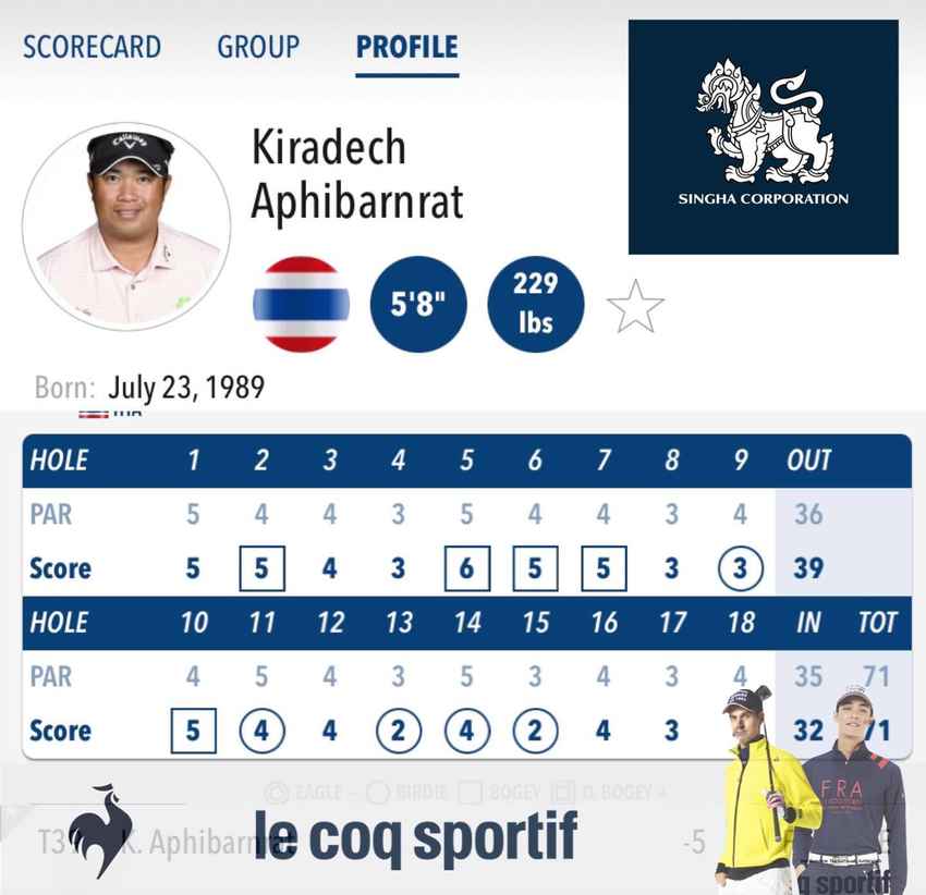 "โปรอาร์ม” กิรเดช อภิบาลรัตน์ จบที่ 39 ร่วม รับเงินรางวัล 9.7 แสนบาท ในกอล์ฟ Valspar Championship ณ สนาม Innisbrook Resort พาร์ 71 รัฐฟลอริด้า สหรัฐฯ 