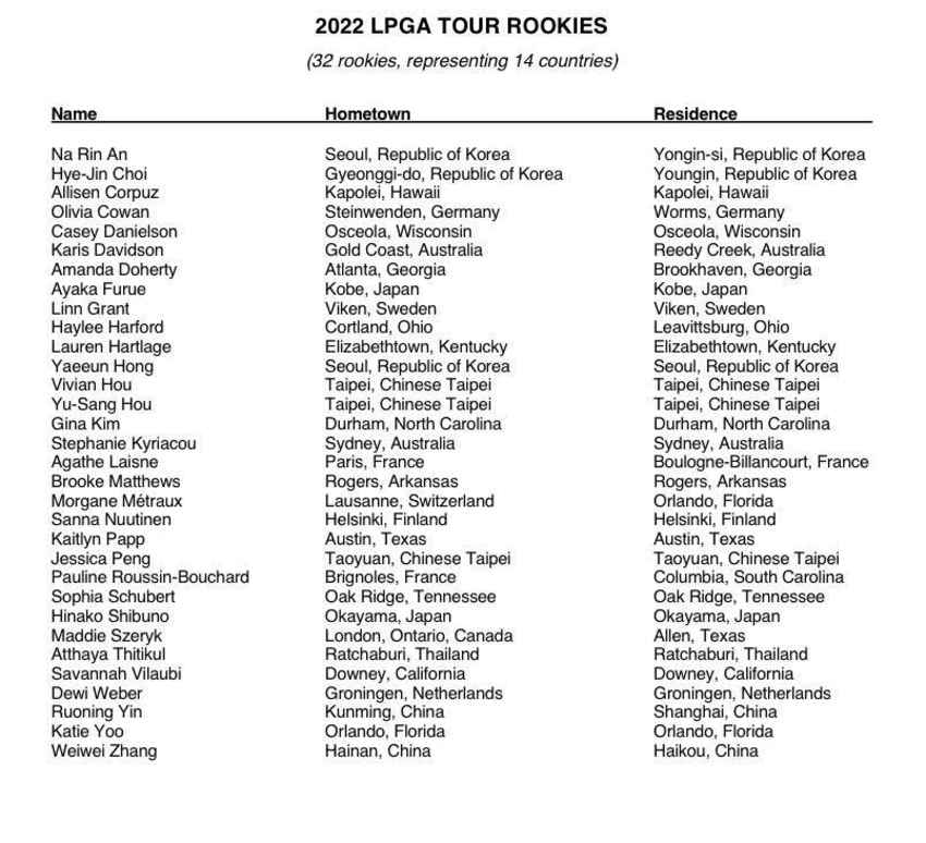 แอลพีจีเอ ทัวร์ 2022 มีรุกกี้ทั้งหมด 32 คน จาก 14 ประเทศ ในจำนวนดังกล่าวรวมถึง อาฒยา ฐิติกุล หนึ่งเดียวจากประเทศไทย 