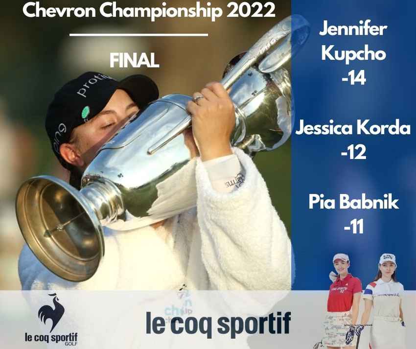 บทสรุป Chevron Championship 2022 กอล์ฟเมเจอร์แรกของปี ชิงเงินรางวัล 5 ล้านเหรียญสหรัฐ 