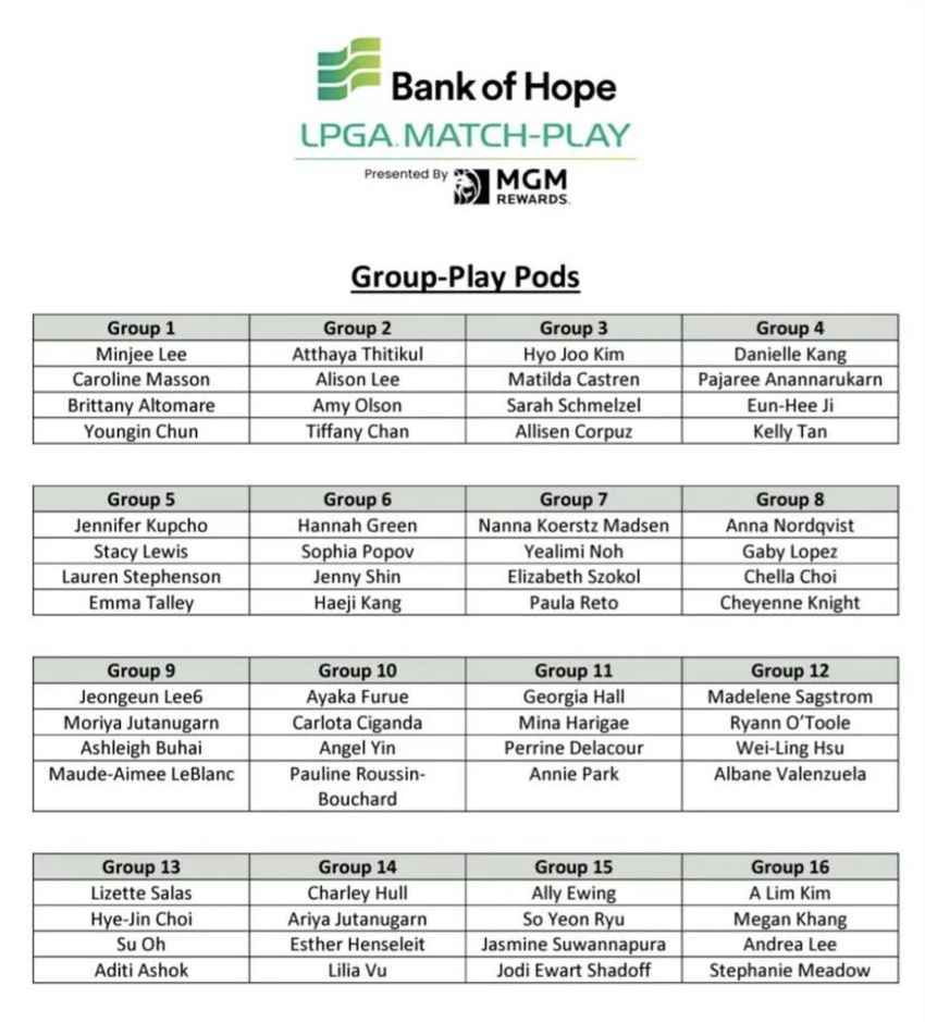 รอบแบ่งกลุ่ม 16 กลุ่ม กอล์ฟแอลพีจีเอทัวร์ Bank of Hope LPGA Match-Play 
