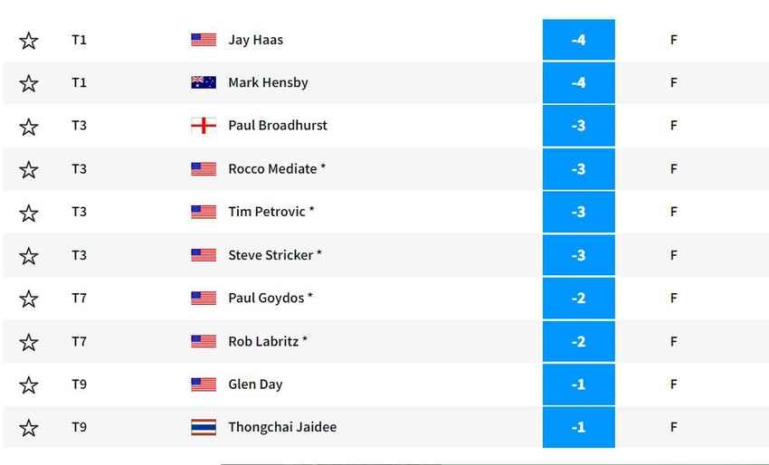ธงชัย ใจดี  ตีรอบแรก 1 อันเดอร์ อยู่ที่ 9 ร่วม ในกอล์ฟเมเจอร์รายการ US Senior Open Championship 