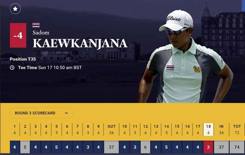 “โปรเพชร” สดมภ์ แก้วกาญจนา อยู่ที่ 35 ร่วมสกอร์รวม 4 อันเดอร์ เข้าสู่รอบสุดท้าย 