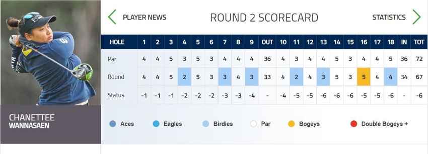 “โปรพราว” ชเนตตี วรรณแสน ผ่านเข้าไปเล่นในสองรอบสุดท้ายกอล์ฟแอลพีจีเอทัวร์ รายการ Trust Golf Women’s Scottish Open เมื่อวันที่ 28 กรกฎาคม 