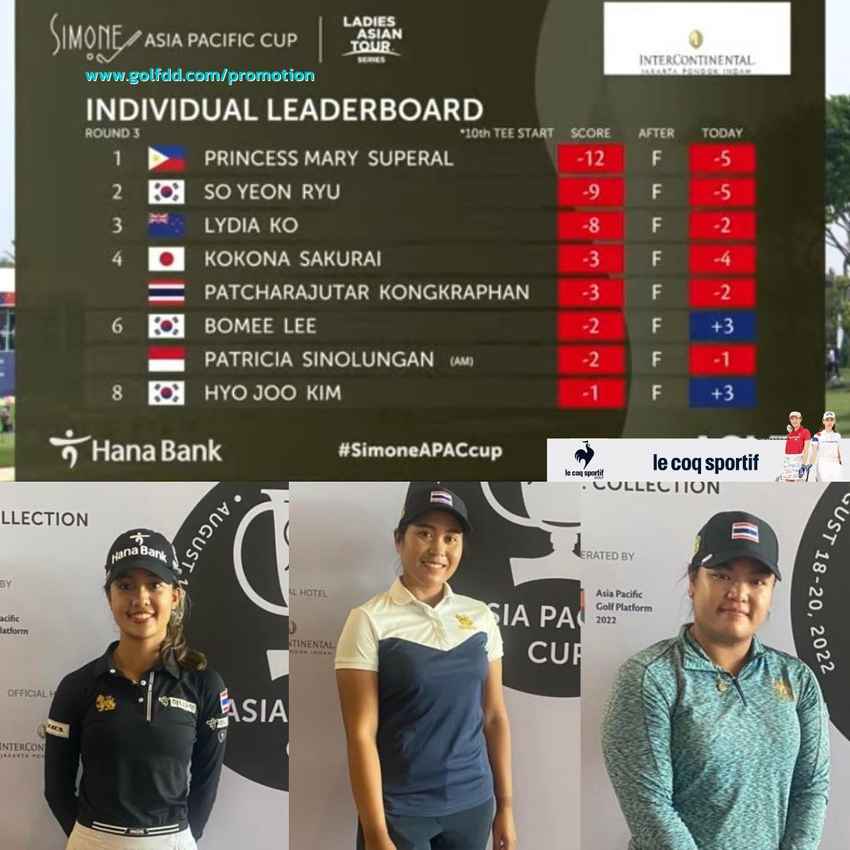 พัชรจุฑา คงกระพันธุ์  จบอันดับ 4 ร่วม สกอร์รวม 3 อันเดอร์ ในกอล์ฟ Asia Pacific Cup ชิงเงินรางวัล 750,000 เหรียญฯ ที่อินโดนีเซีย 