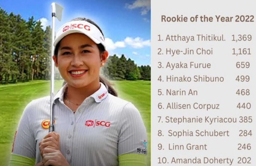 อาฒยา ฐิติกุล ได้เพิ่มอีก 70 คะแนนในส่วนของ Rookie of the Year 2022 