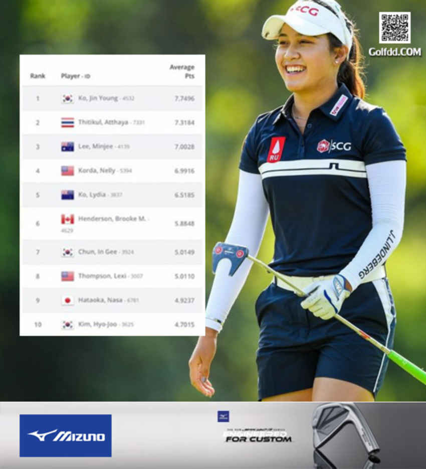 แอลพีจีเอทัวร์ 2022 เหลือการแข่งขันอีก 4 รายการ อาฒยา ฐิติกุล ที่ปีนี้คว้าไปแล้ว 2 แชมป์ 