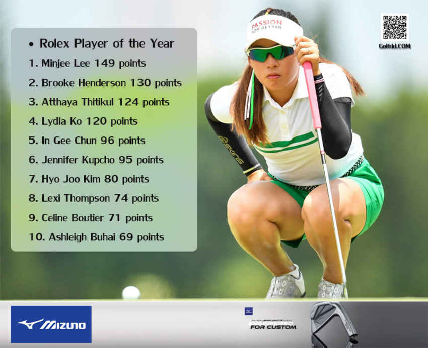 สำหรับรางวัล Rolex Player of the Year ตัดสินโดยใช้ระบบคะแนนซึ่งจะมีให้เฉพาะนักกอล์ฟที่จบใน 10 อันดับแรกของแต่ละรายการเท่านั้น 