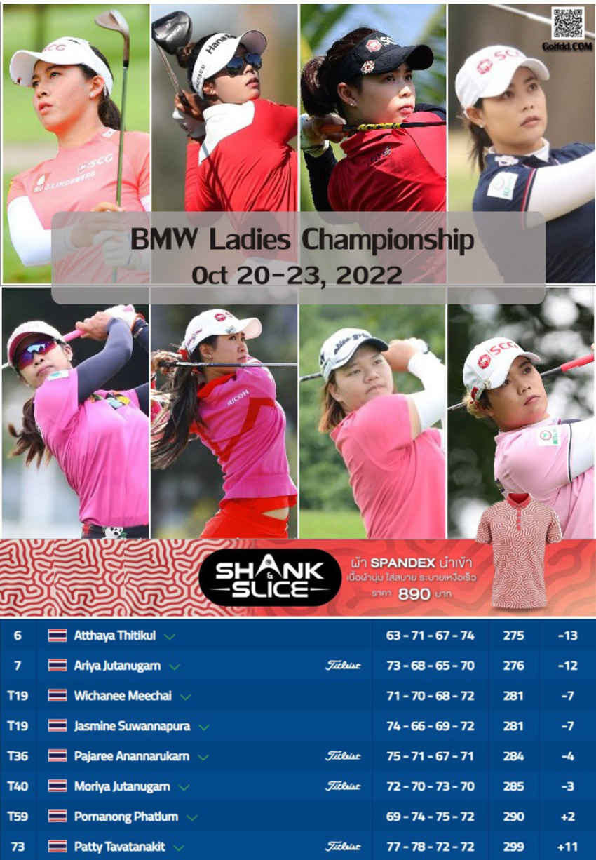 ผลงานโปรสาวไทยในกอล์ฟแอลพีจีเอทัวร์  BMW Ladies Championship 