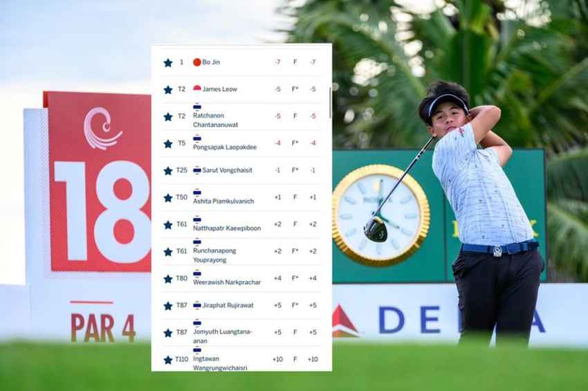 สกอร์ 10 นักกอล์ฟไทย จบรอบแรก Asia-Pacific Amateur Championship ณ สนามอมตะ สปริง คันทรี 