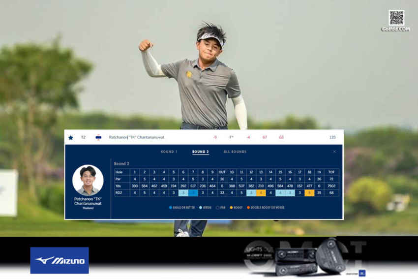 “ทีเค” #รัชชานนท์ ฉันทนานุวัฒน์ ทำเพิ่มรอบสอง 4 อันเดอร์ สกอร์รวม 9 อันเดอร์ ตามผู้นำบนคลับเฮ้าส์แค่สโตรกเดียว ในศึก Asia-Pacific Amateur Championship 
