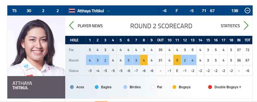อาฒยา ฐิติกุล ในการแข่งขัน TOTO Japan Classic ที่ประเทศญี่ปุ่นเมื่อวันที่ 4 พฤศจิกายน 