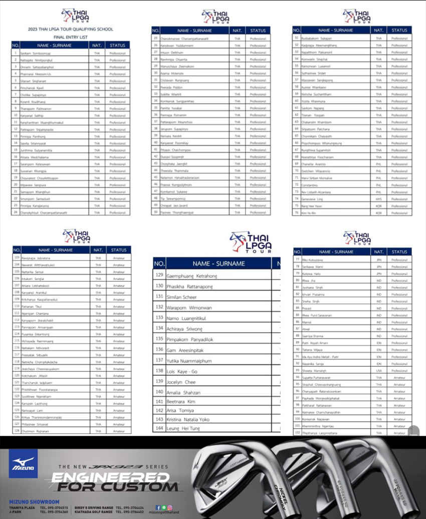 รายชื่อผู้เข้าชมโรงเรียนคัดเลือกไทยแอลพีจีเอทัวร์ 25 -27 มกราคม 2023 