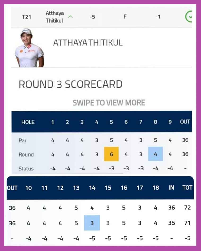 เปิดสกอร์ "จีโน่" ด้วยสกอร์ -5 การแข่ง Moving Day HSBC Women's World championship 2023 