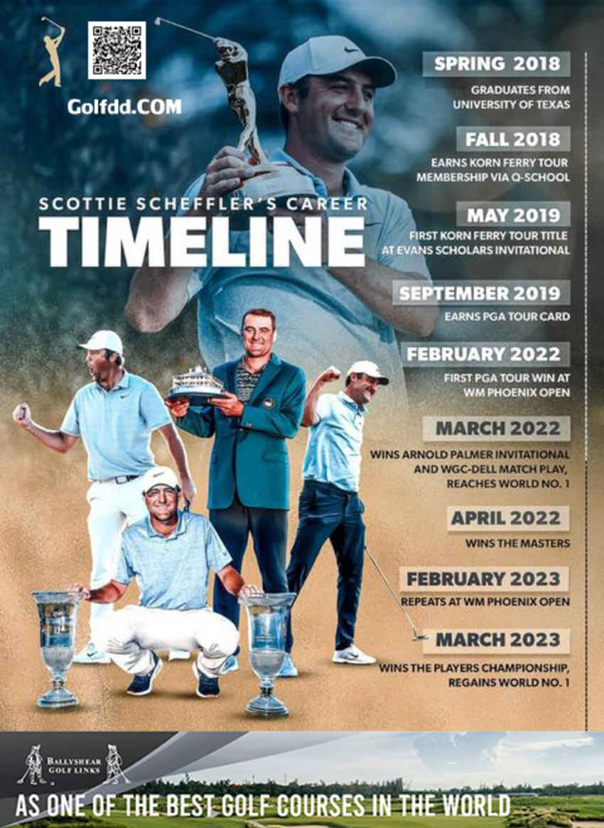 "Scottie Scheffler"กับ เส้นทางความสำเร็จใน PGA 