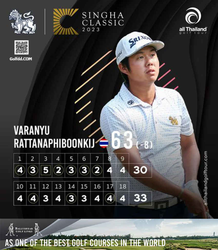 “โปรแบงค์” วรัญญู รัตนไพบูลย์กิจ ออกสตาร์ทในการป้องกันแชมป์ นำที่ 8 อันเดอร์ รายการ สิงห์ คลาสสิก 2023 